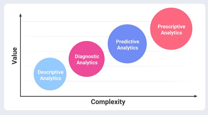 advanced-analytics