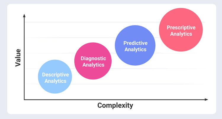 advanced-analytics