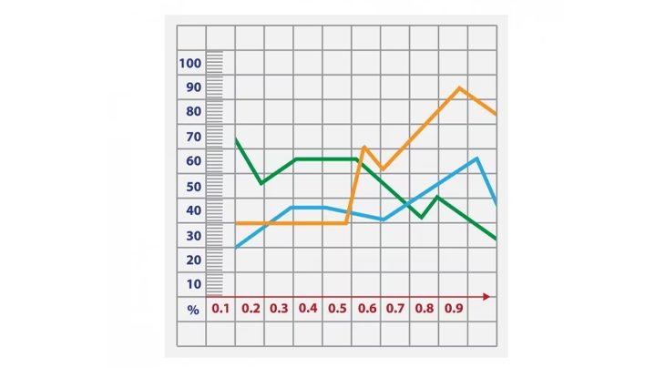 cross-tabulation