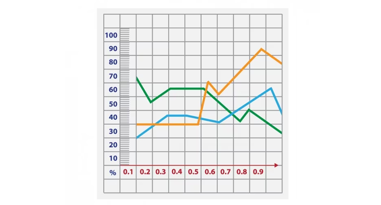 cross-tabulation